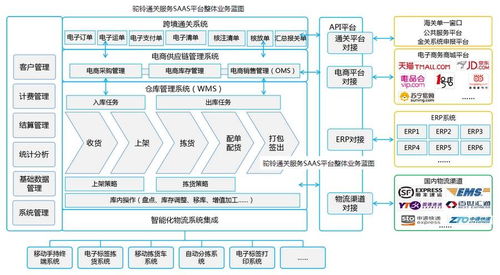 九江跨境电商出口海外仓9810业务落地,实现全业态 多链条发展态势