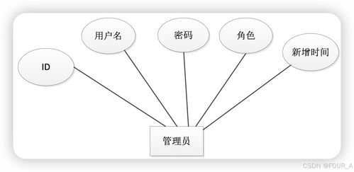 基于springboot的b2b平台医疗病历交互系统