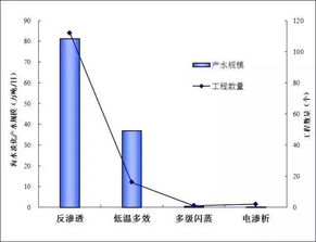 海水用途知多少 详细了解刚出炉的 2016年海水利用报告 吧