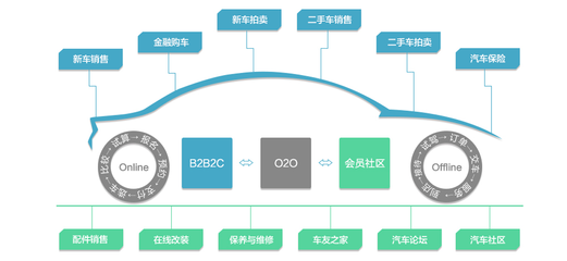 最全面的汽配B2B电商网站系统开发解决方案