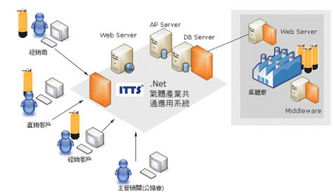 rfid气体产业共通应用系统强化钢瓶履历