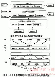 page.2.制造企业b2b电子商务与erp的整合应用研究与实现 3000字 电子商务论文